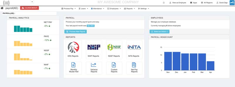 wingubox payroll software graphical dashboard